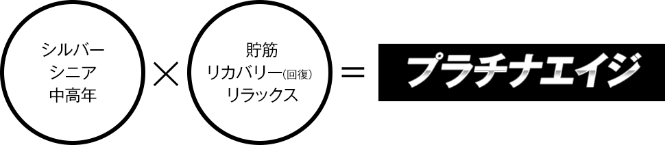 シルバー・シニア・中高年×貯筋・リカバリー(回復)・リラックス＝プラチナエイジ