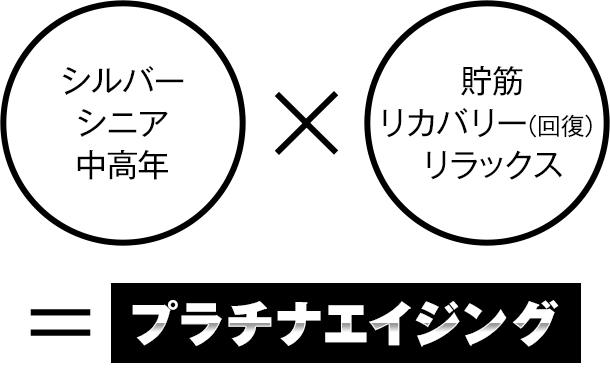 シルバー・シニア・中高年×貯筋・リカバリー(回復)・リラックス＝プラチナエイジ